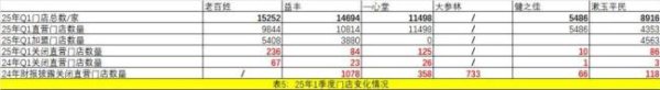 股票加杠杆具体步骤 541家药店关闭！医药零售进入生死关头
